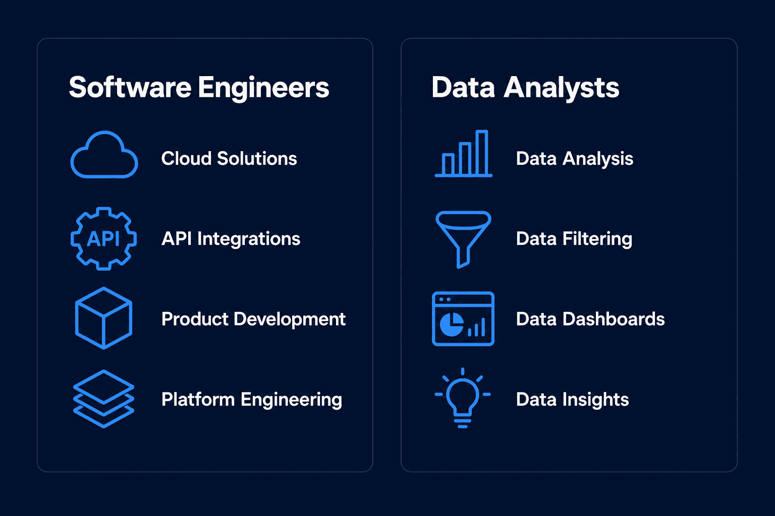 Software engineers and data analysts role comparison infographic for SaaS teams in Australia