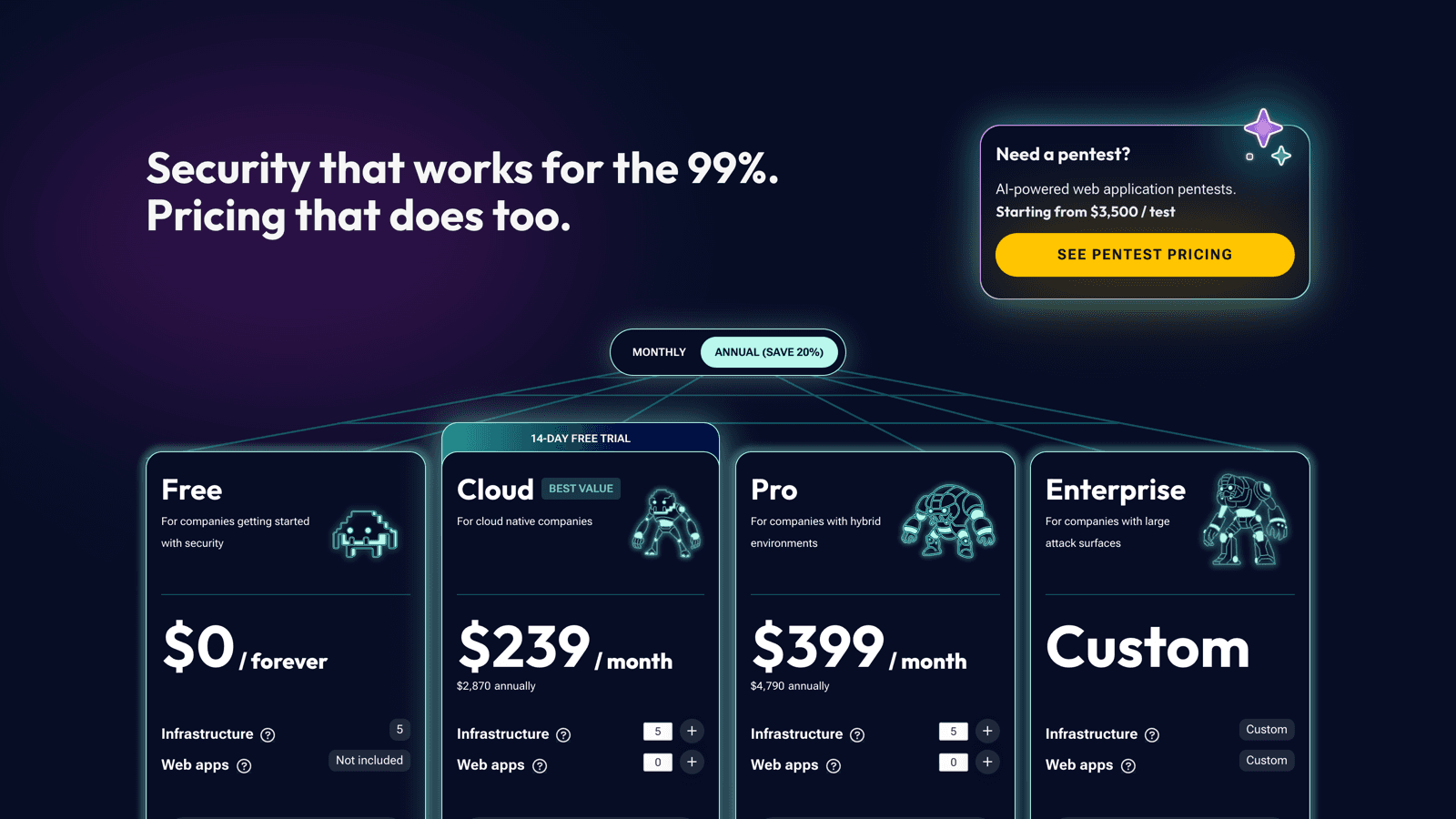 Intruder pricing page showing Free, Cloud at 239 dollars per month, Pro at 399 dollars per month, and Enterprise plans