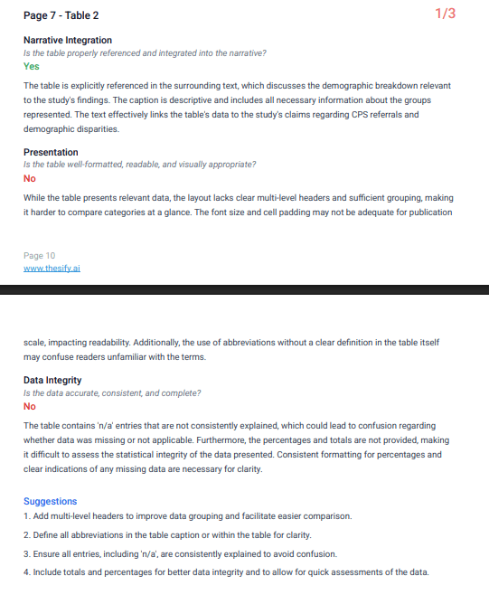 thesify page level feedback for Table 2 showing narrative integration, presentation, and data integrity judgements with yes or no ratings and explanatory comments.