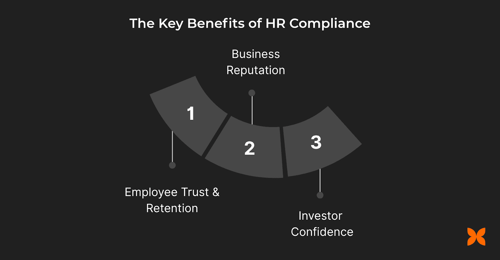 The Key Benefits of HR Compliance