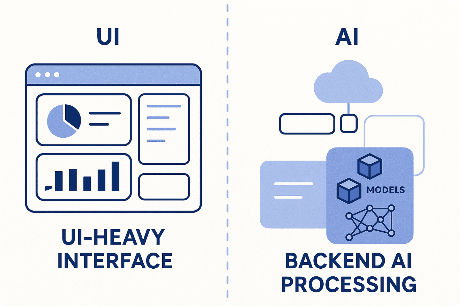 Traditional SaaS and Agentic AI Technical Architecture