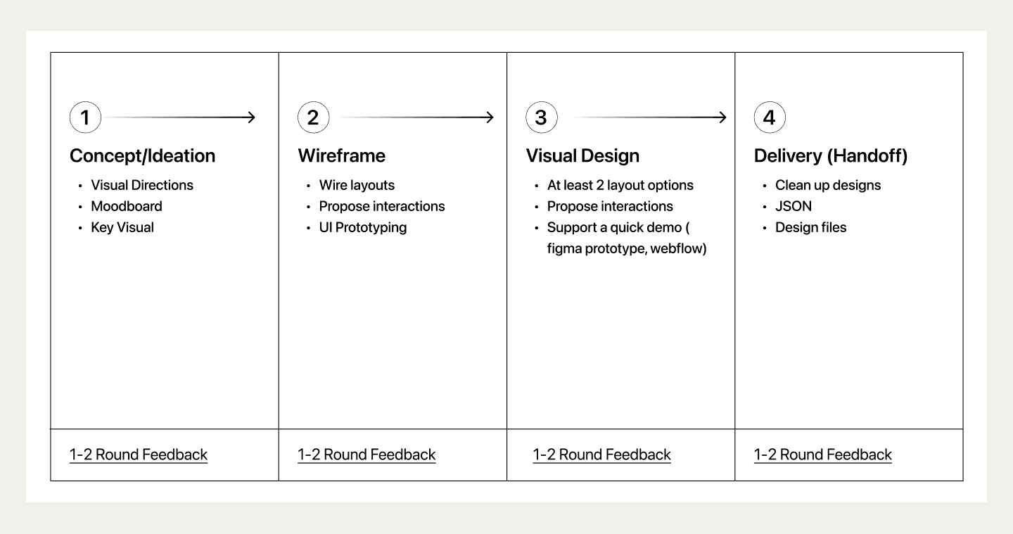 Vitalo Framer template