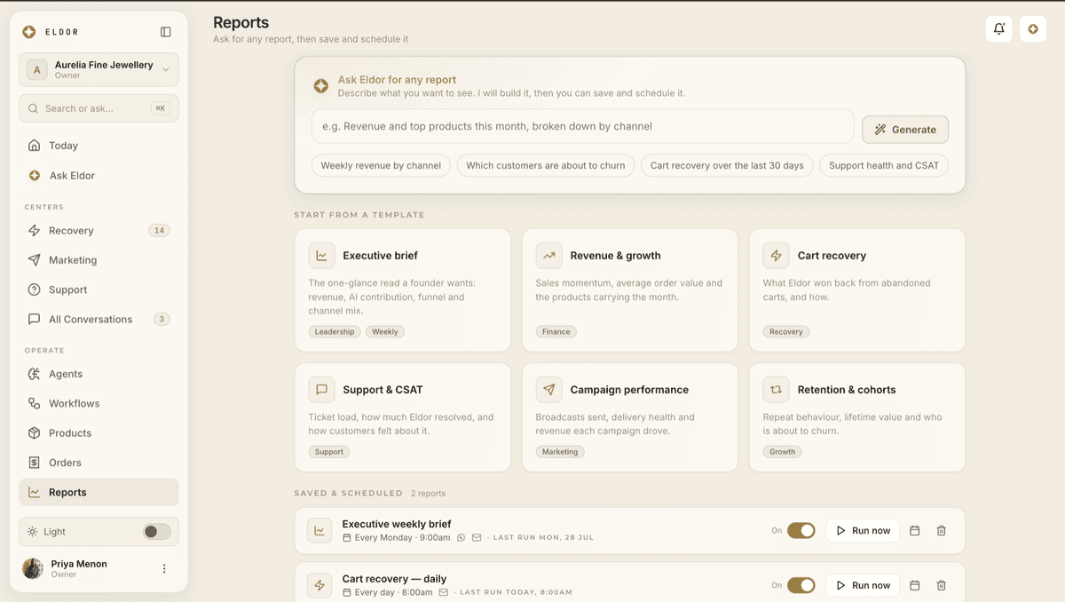 Eldor Products: catalogue synced from Shopify, revenue and conversion per SKU