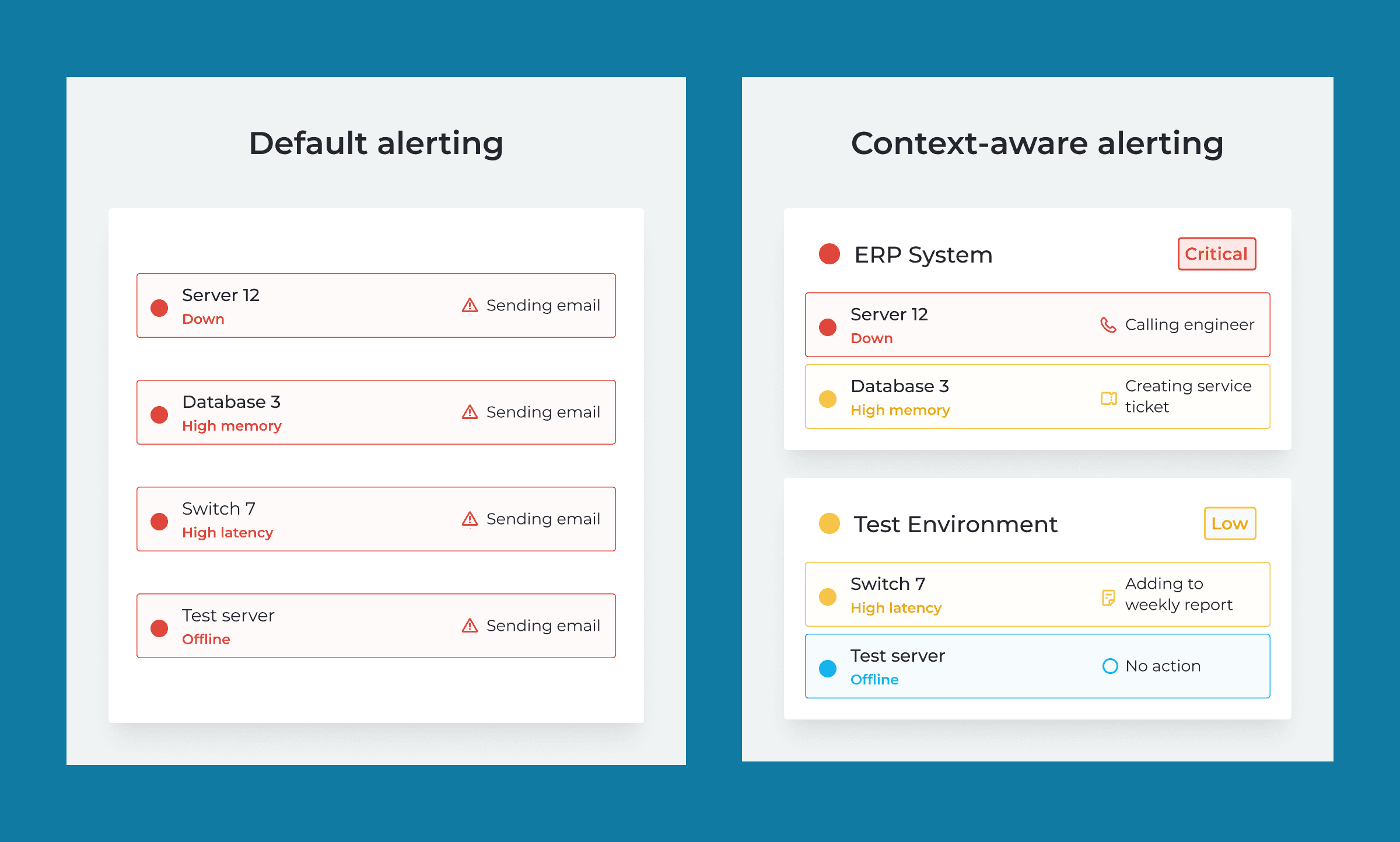 A diagram comparing the default device structure in which all notifications are alerts, to the system-based structure in which notifications are set to alerts or other actions based on the needs of the system.