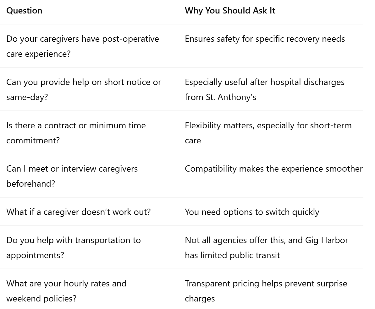 Questions to Ask a Home Care Provider In Gig Harbor (and Why)