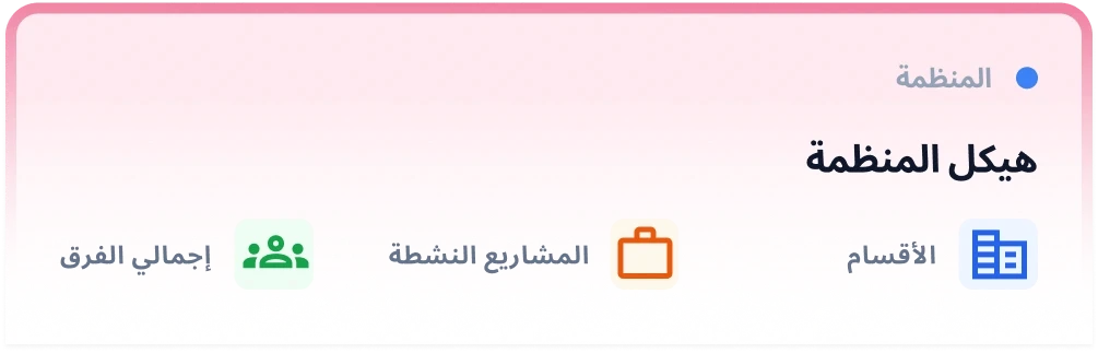 فهم هيكل مؤسستك