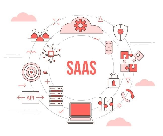 Different types of SaaS applications including CRM and project management tools.