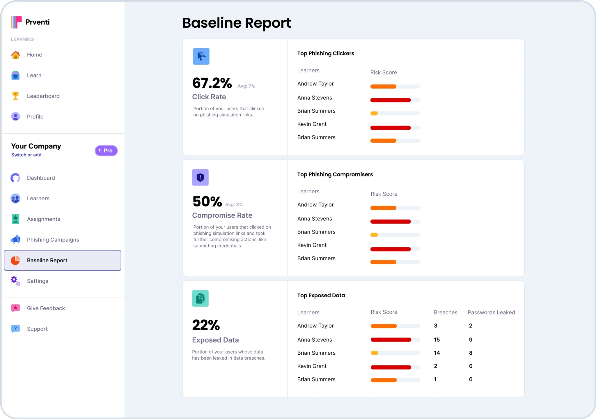 Baseline Report showing insights on high-risk individuals and vulnerabilities.