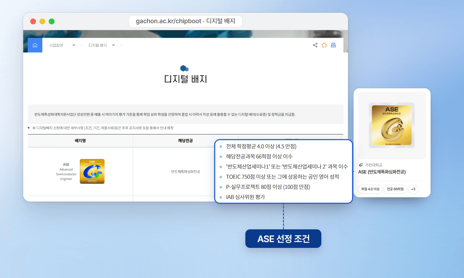 가천대학교 반도체특성화대학지원사업단 디지털 배지 안내 페이지: 배지명, 해당 전공, 선정 조건 표