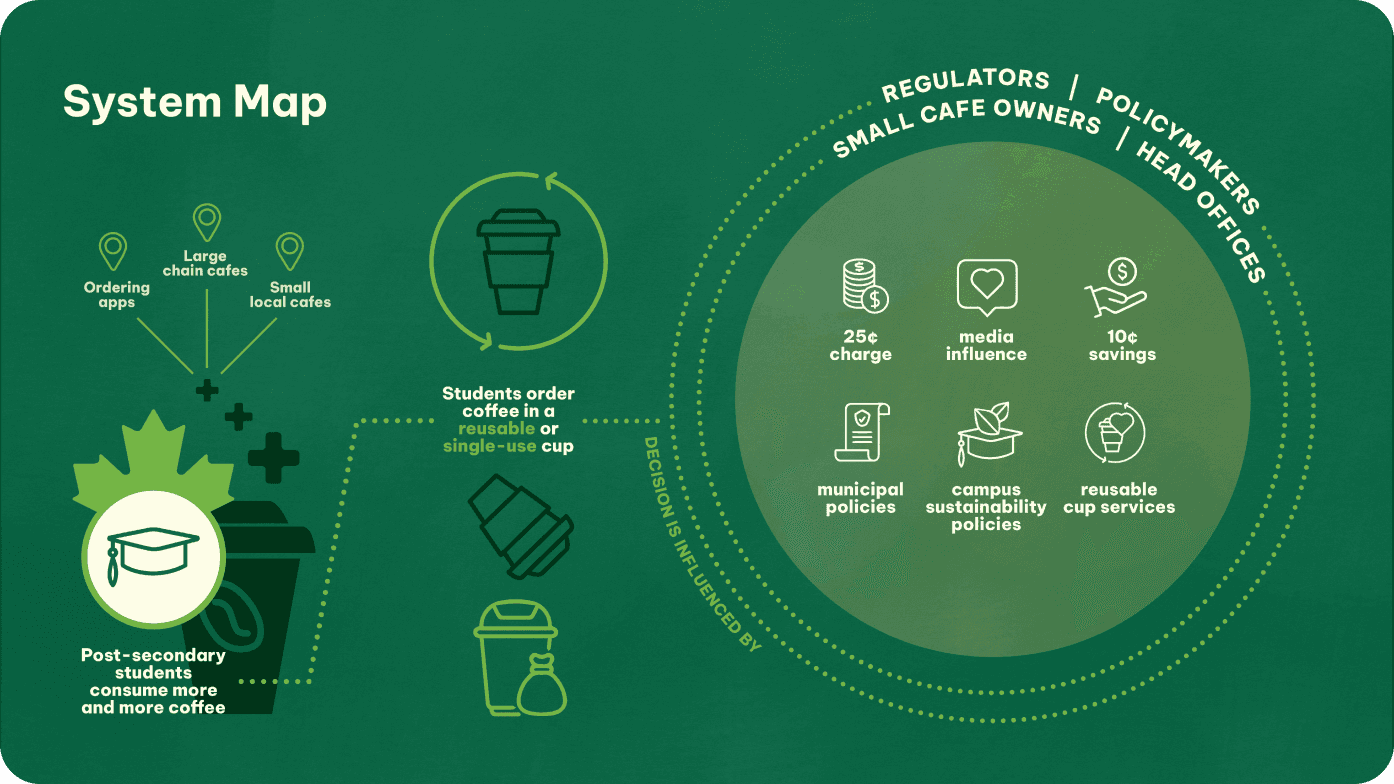 Primary research methods used for gaining data.