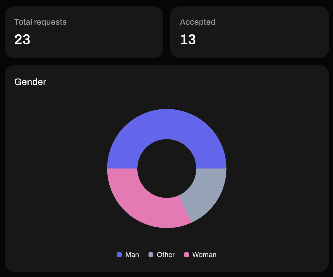 A silhouette stands before glowing numbers in a dark