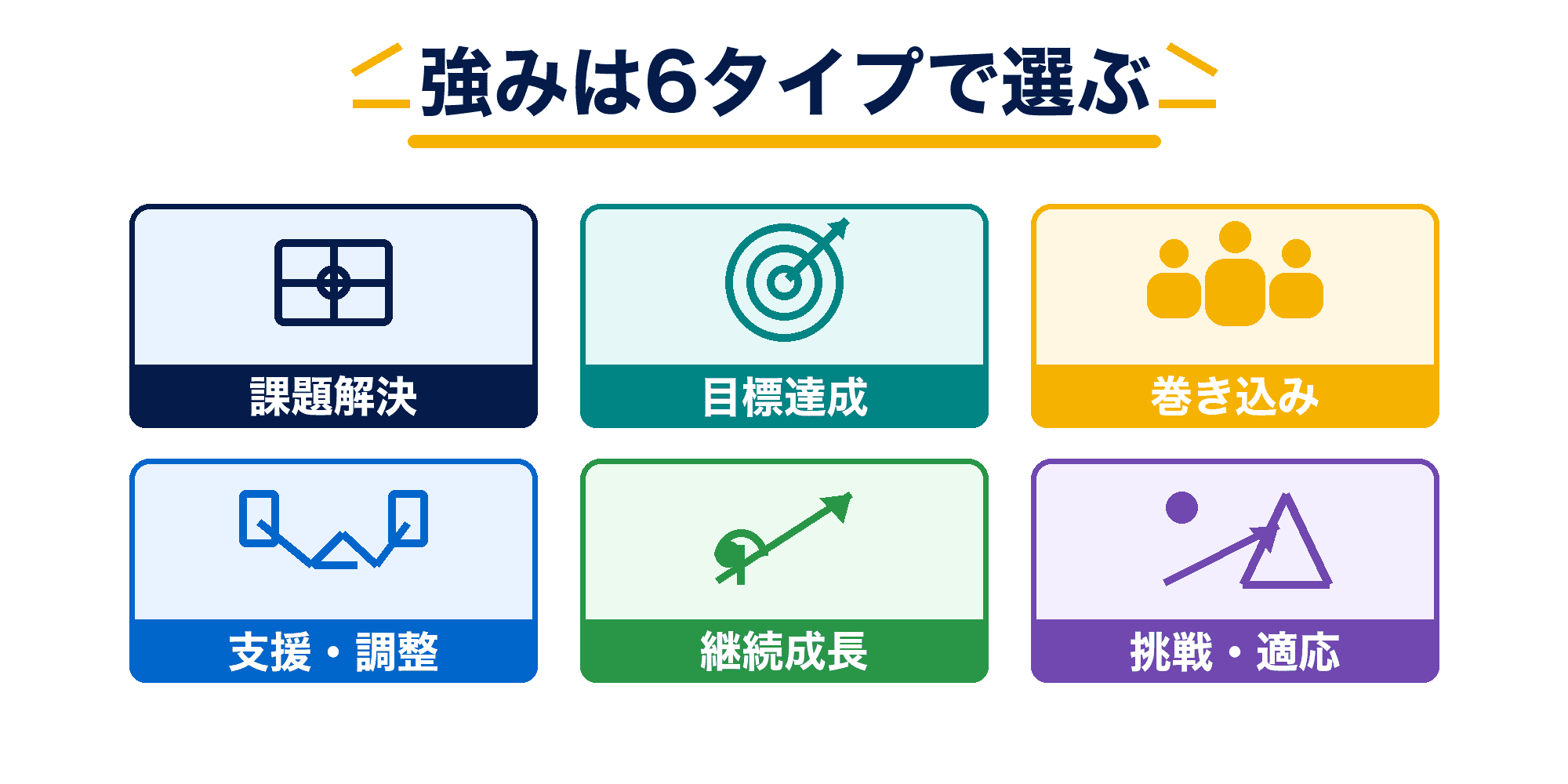 自己PRで使える強みを6タイプで整理した図