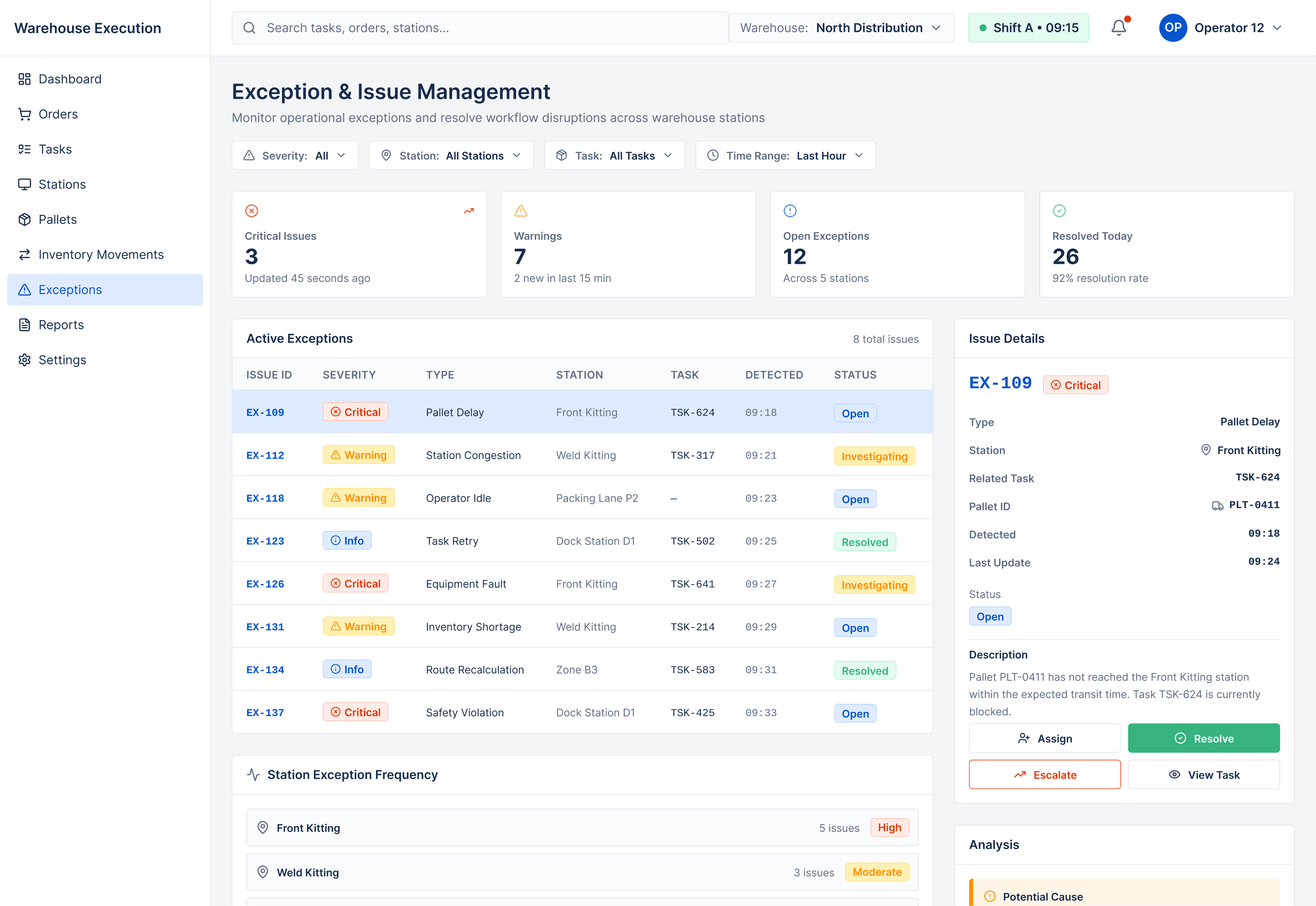 "Warehouse exception management dashboard displaying critical issues, pallet delays, station congestion, and operational alerts."
