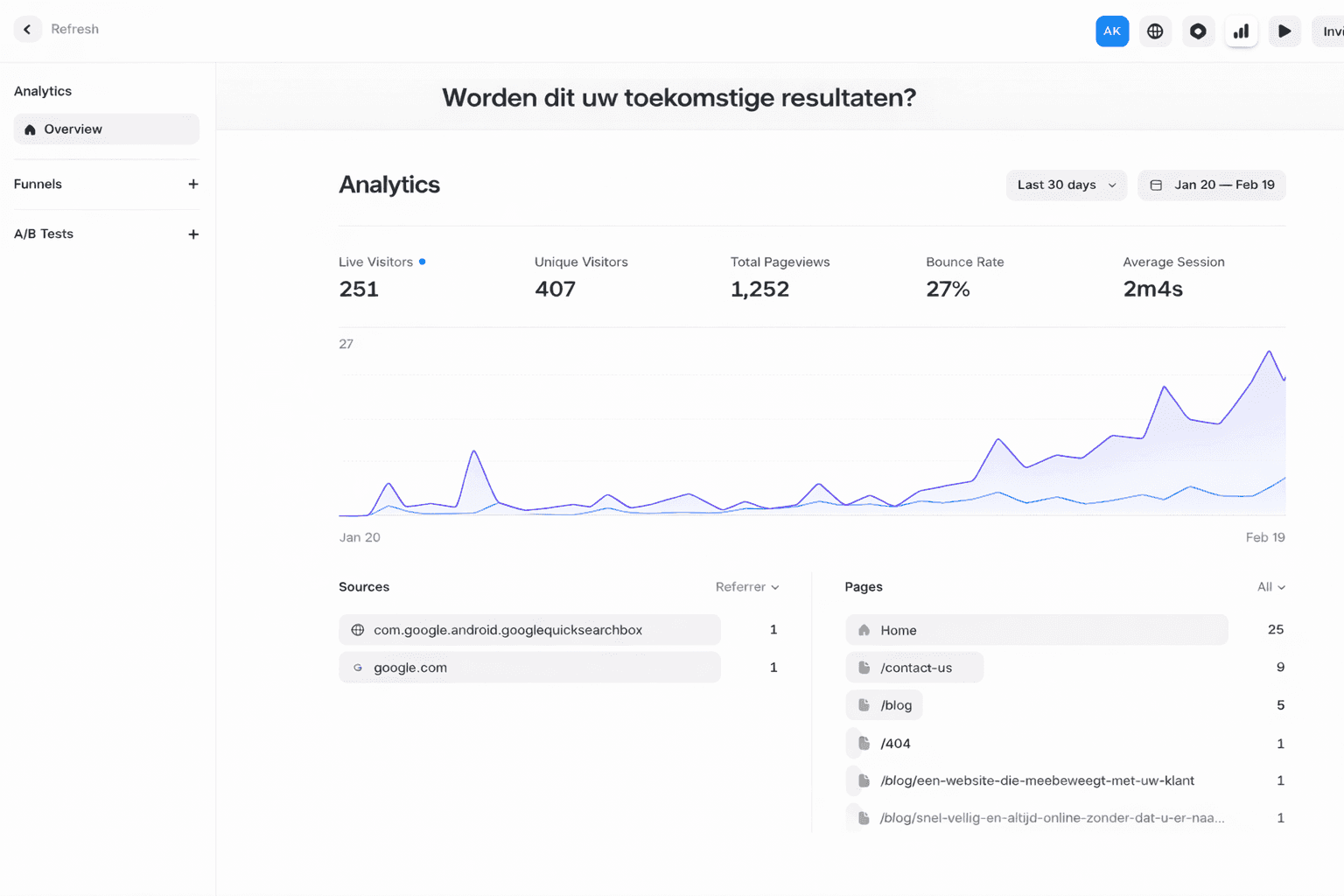Een afbeelding van een web analytics dashboard