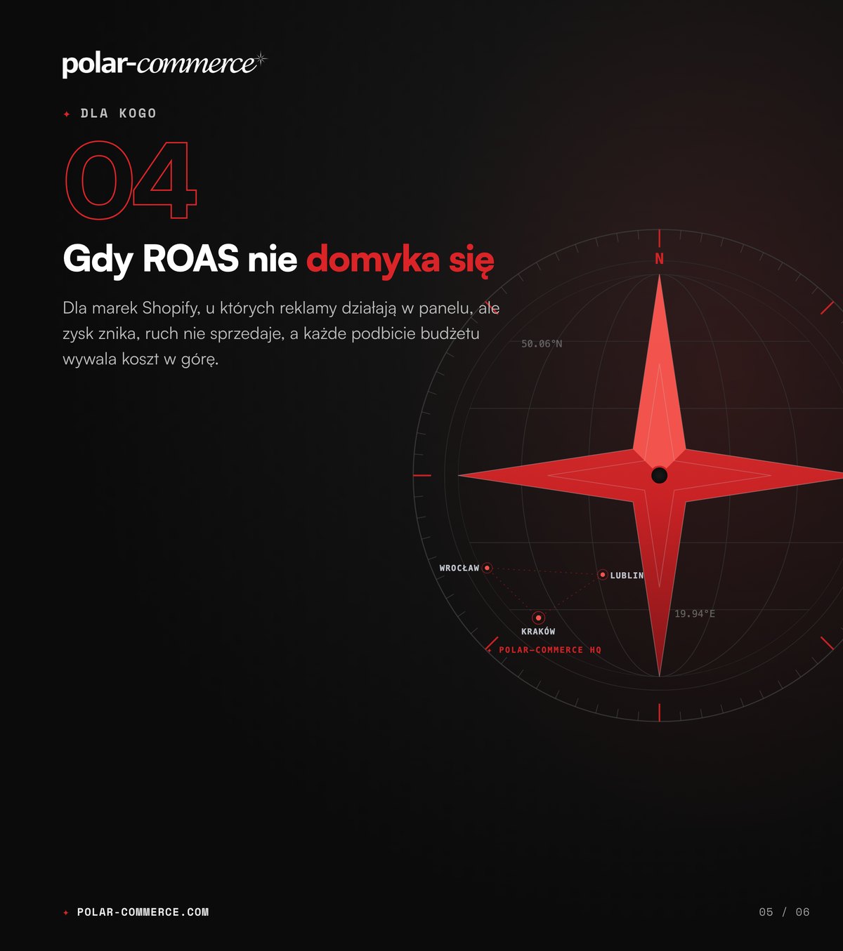 Gdy ROAS nie domyka się — Polar-Commerce