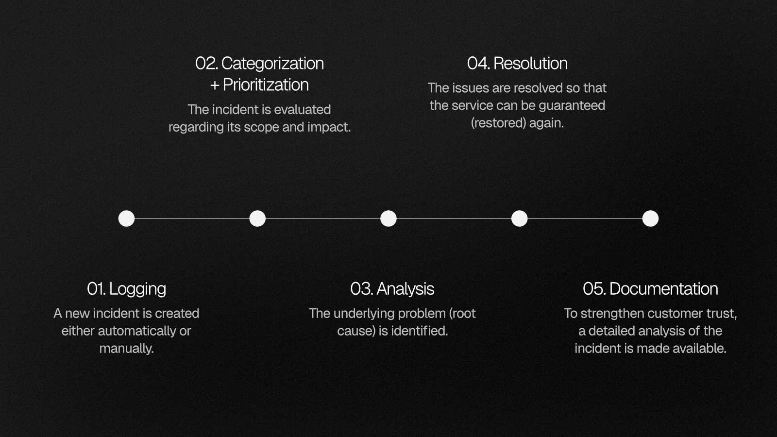 Incident Management 5-step process