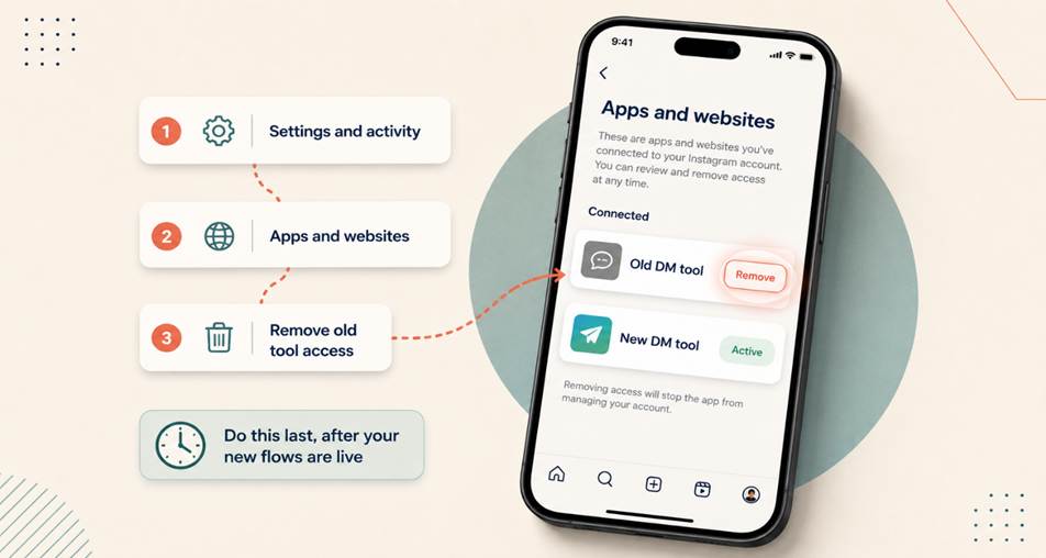 Instagram apps and websites settings screen showing how to remove old DM automation tool access after migrating in 2026