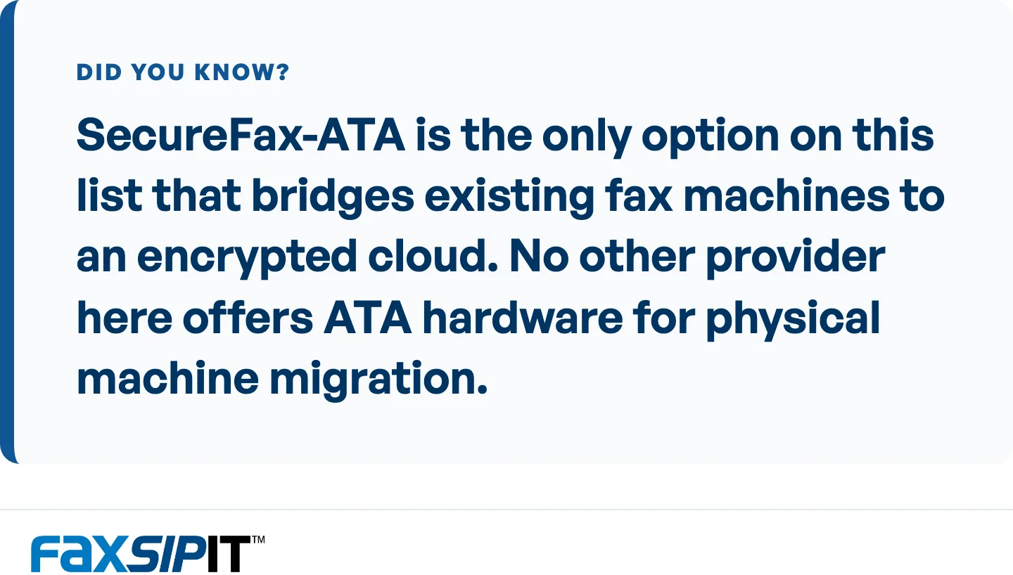 FaxSIPit is the only alternative here with hardware to migrate physical fax machines.