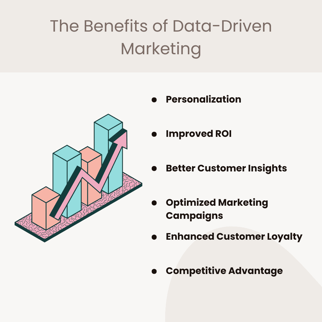 The Benefits of Data-Driven Marketing| Driving Sales with Marketing: Data-Driven Tactics for Boosting Conversion Rates