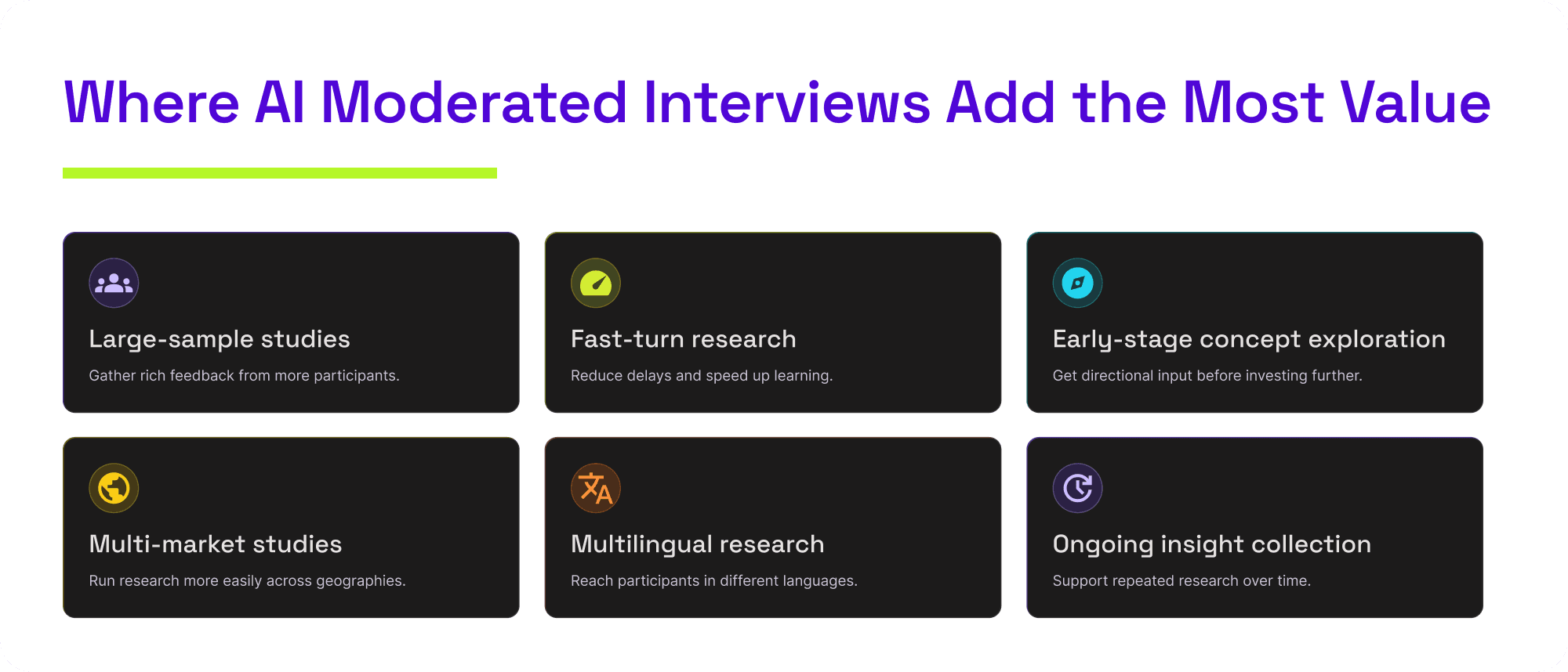 Key use cases where AI moderated interviews add value, including large-sample studies, fast-turn research, early concept exploration, multi-market studies, multilingual research, and ongoing insight collection.