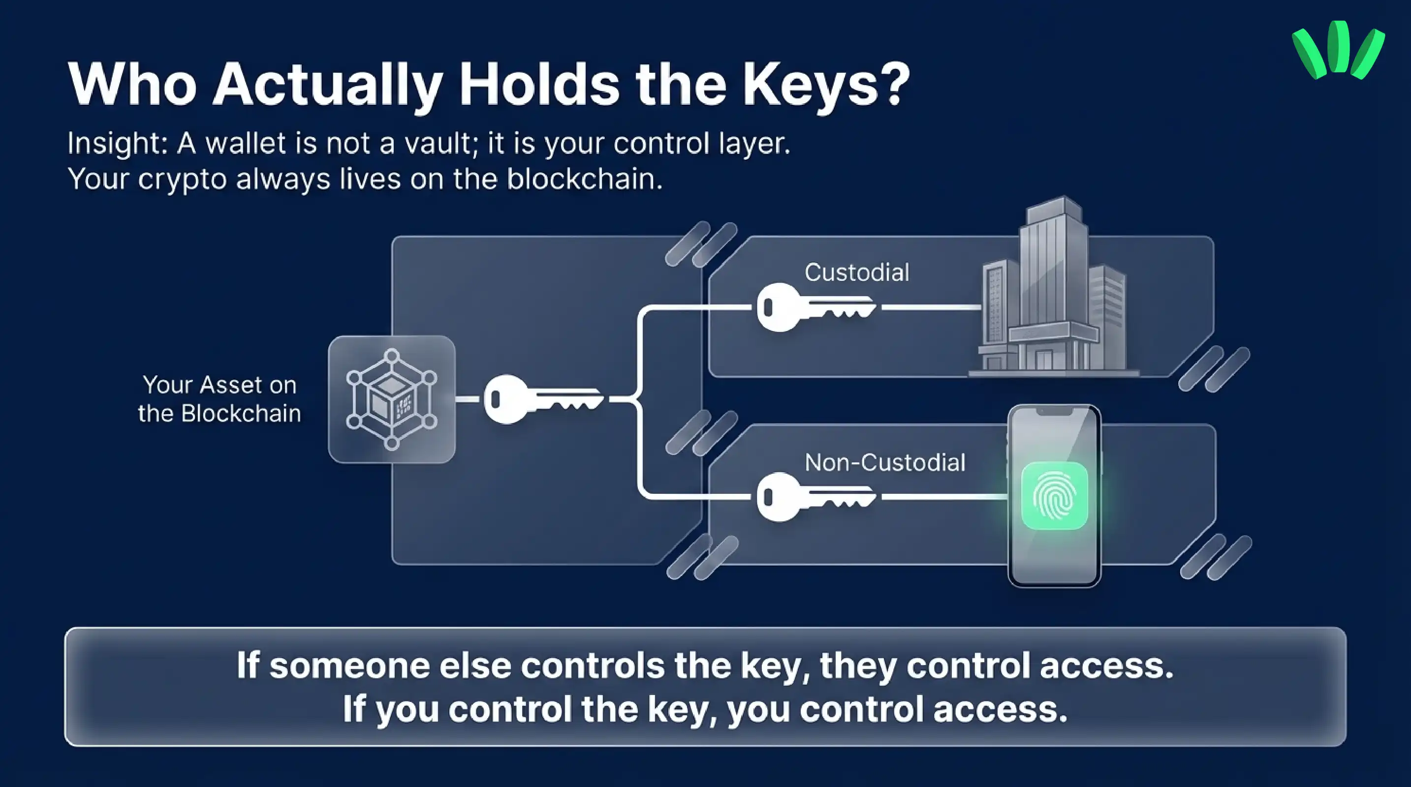 what a crypto wallet actually does
