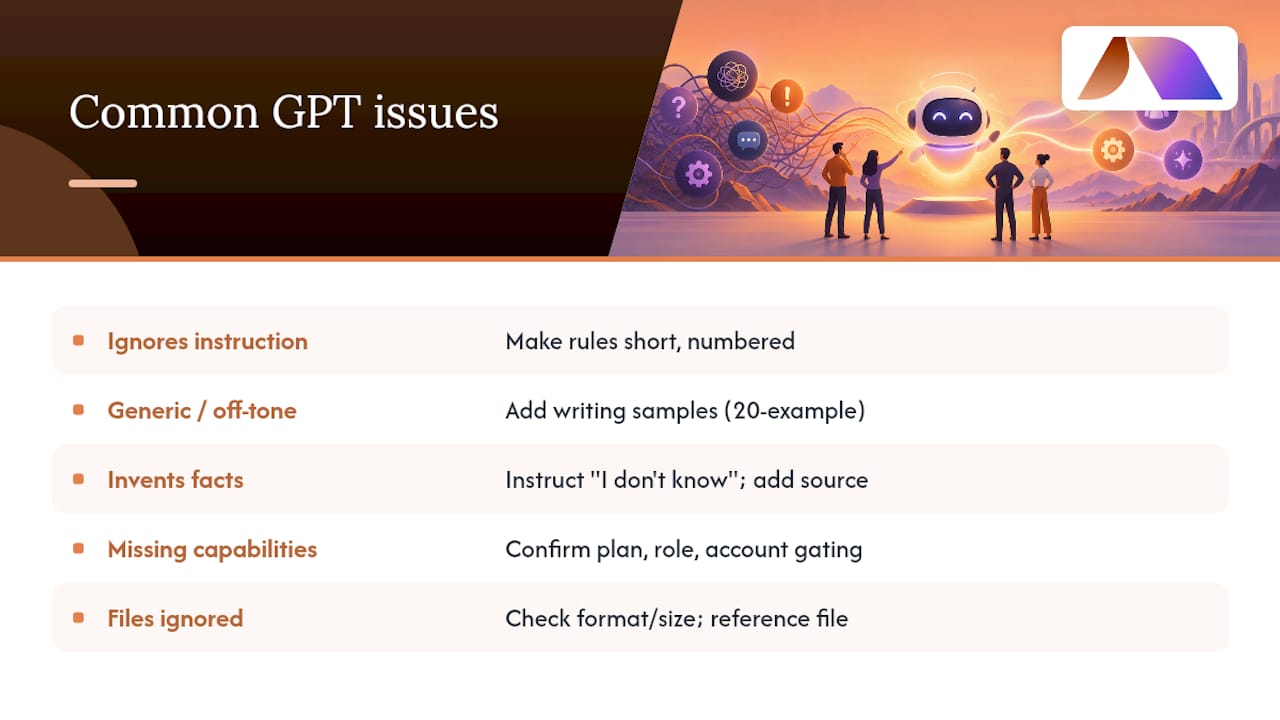 Troubleshooting common issues during custom GPT development — overview diagram