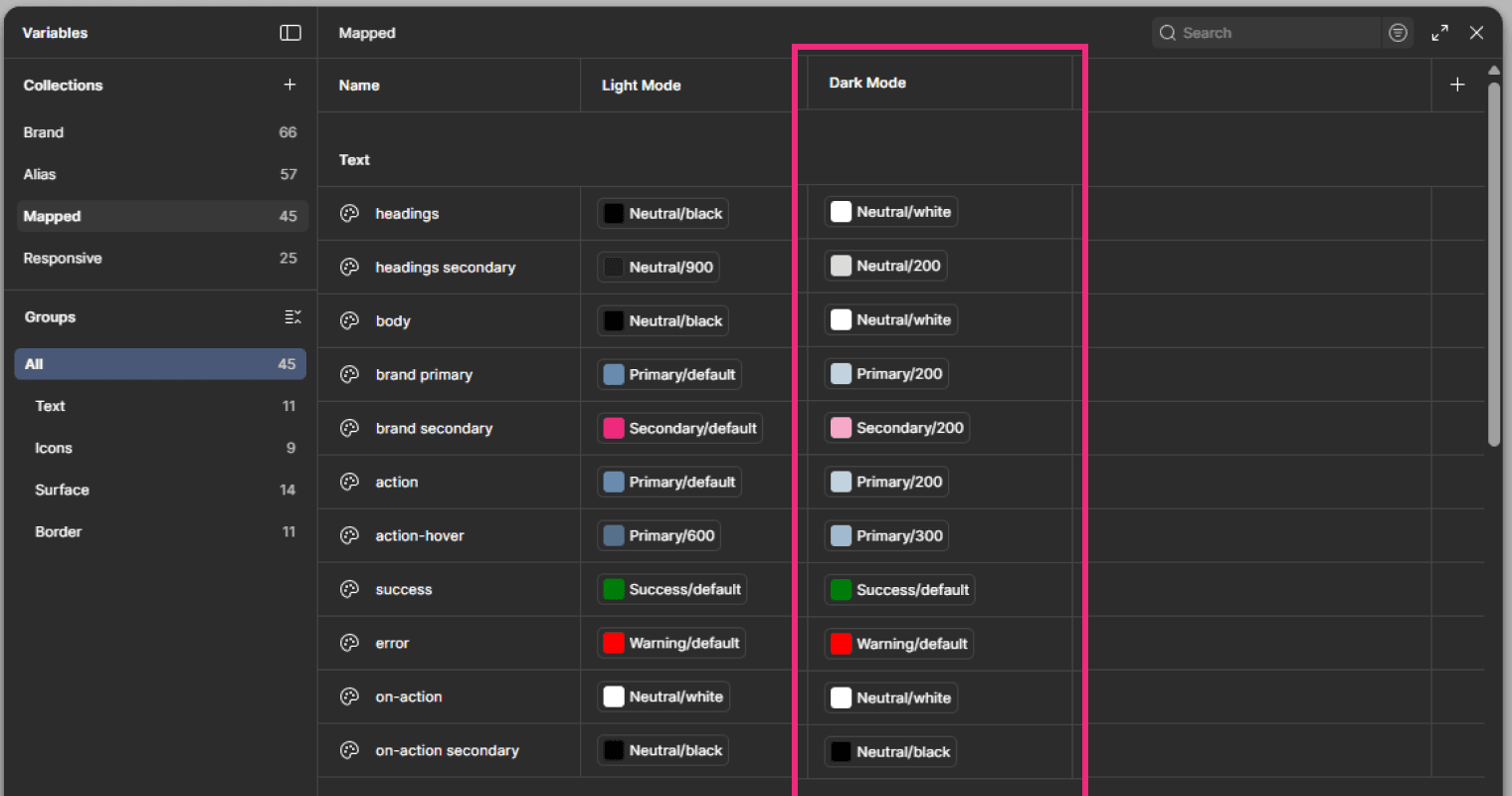 visual example of shoe with "hot spots"