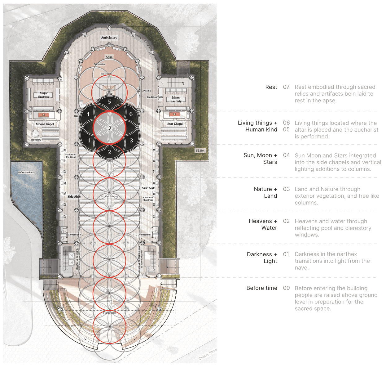 Floor plan sequence based off of the days of creation.