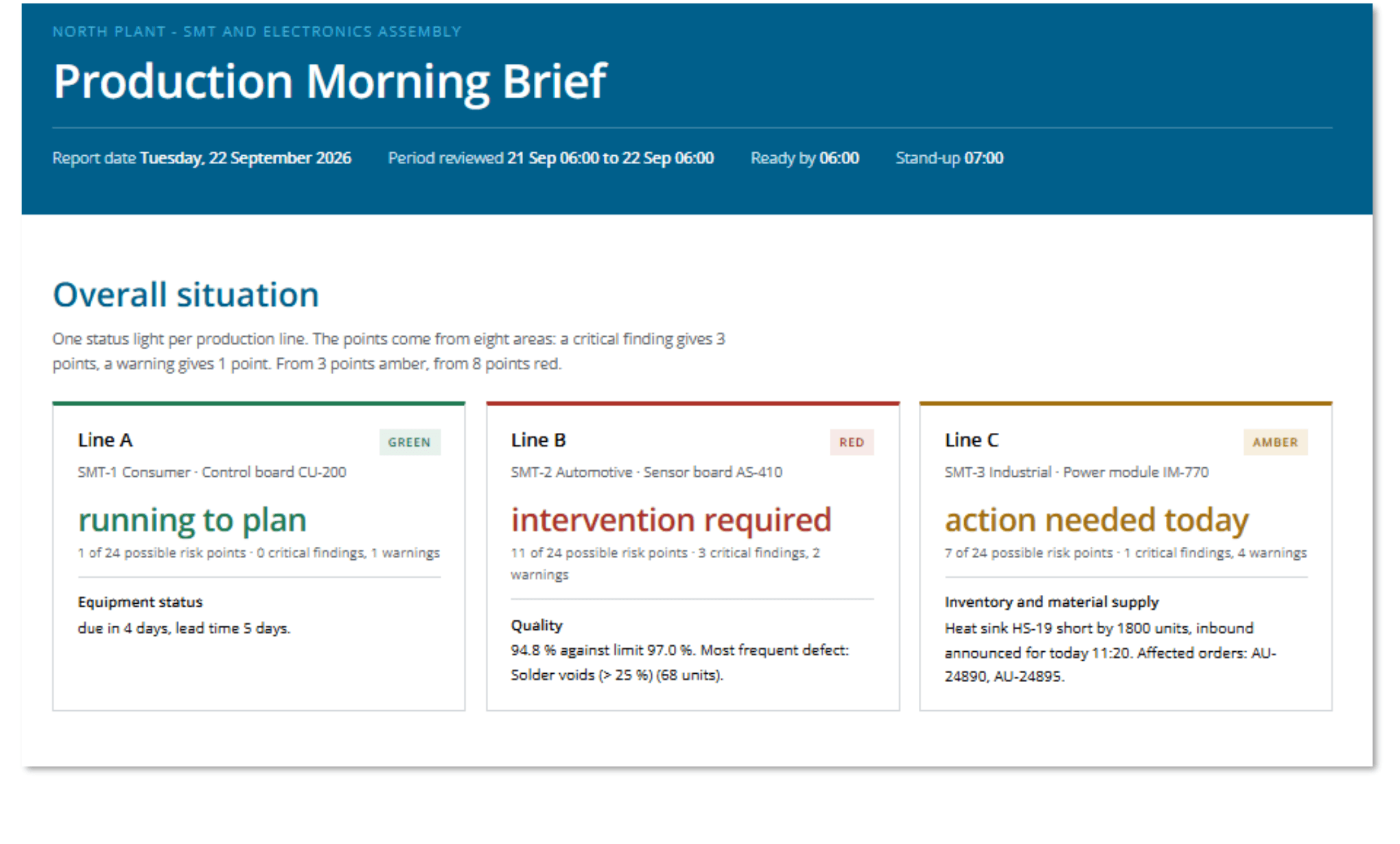 Abbildung 7: Ausschnitt aus dem Production Morning Brief (Demodaten)