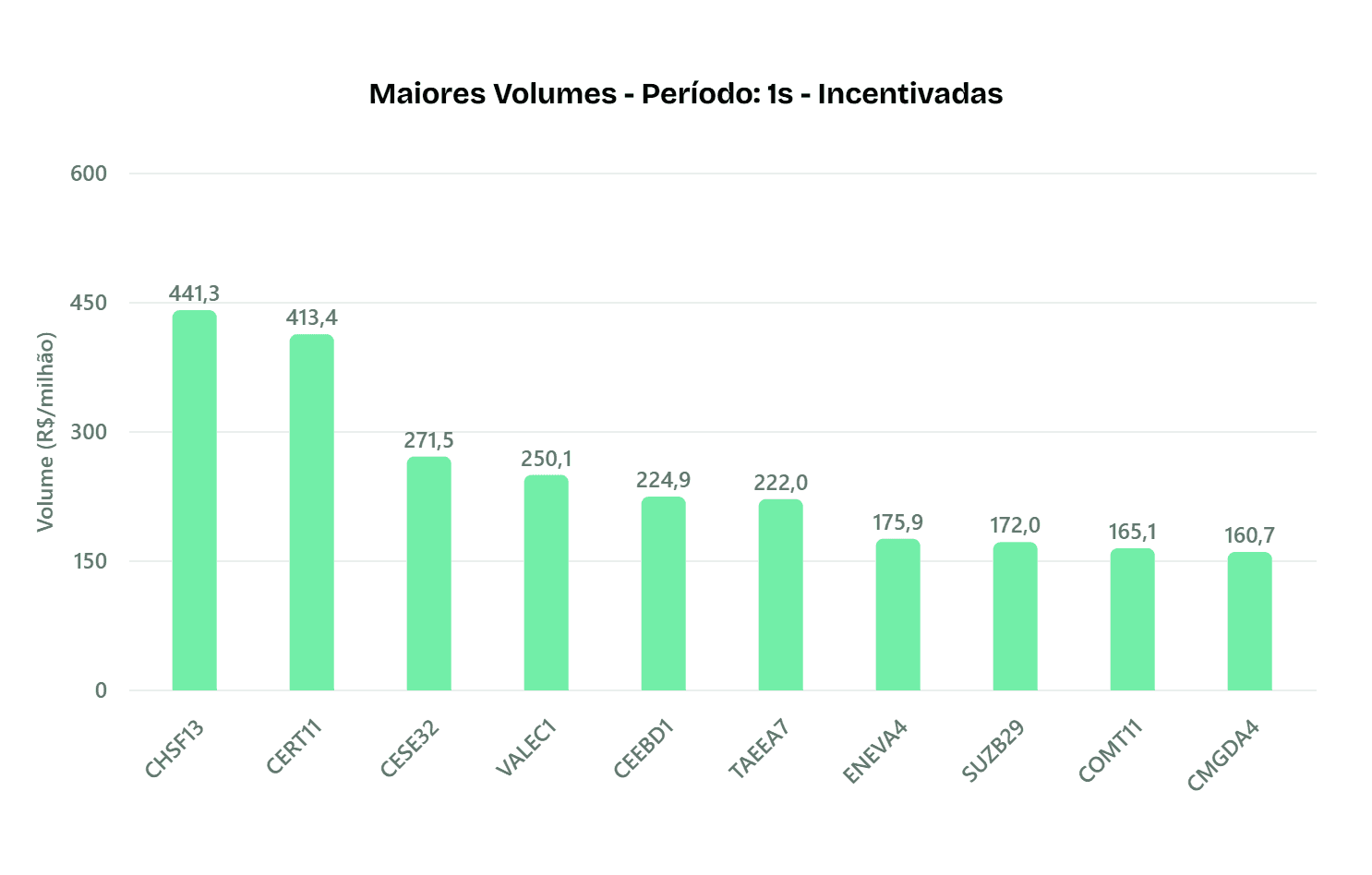 Maiores volumes isentos