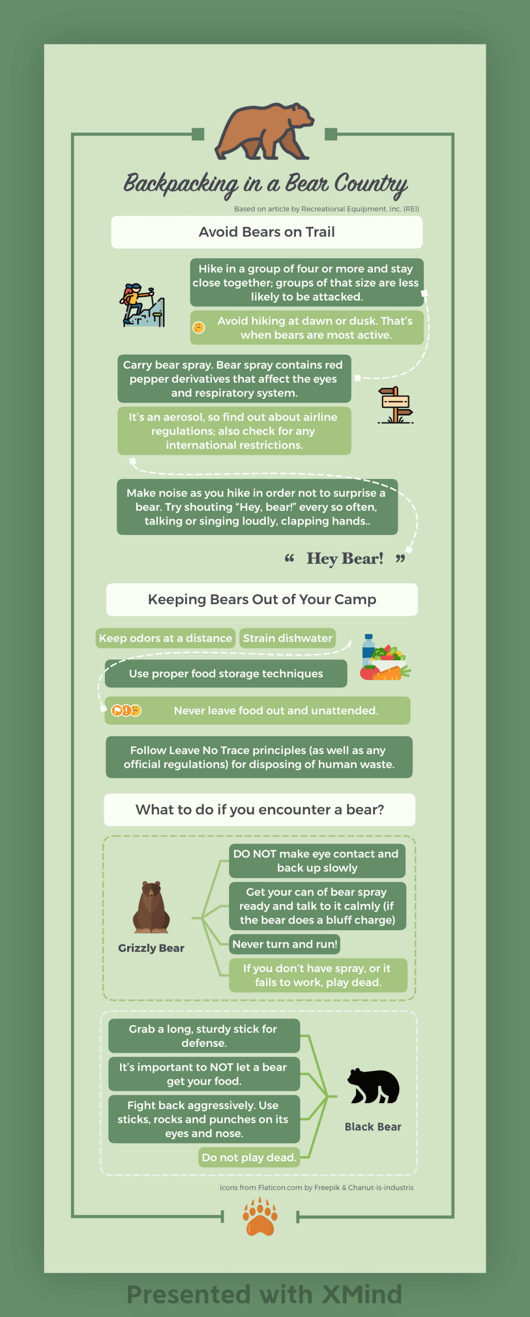 如何预防熊攻击