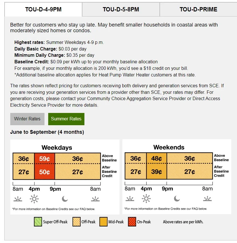 Southern California Edison TOU rate summer 2023