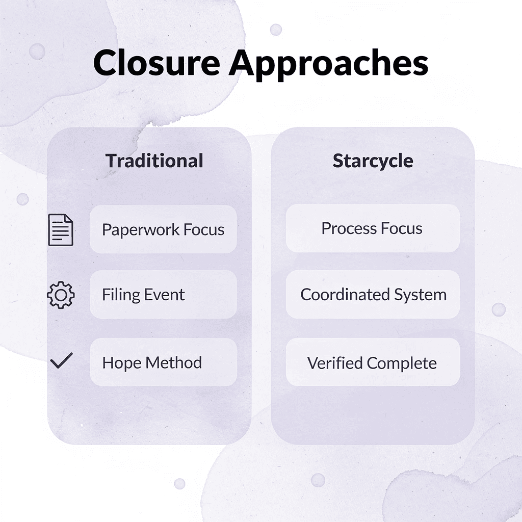 Comparison infographic showing traditional vs Starcycle closure approaches - How Much Does It Cost To Close An LLC