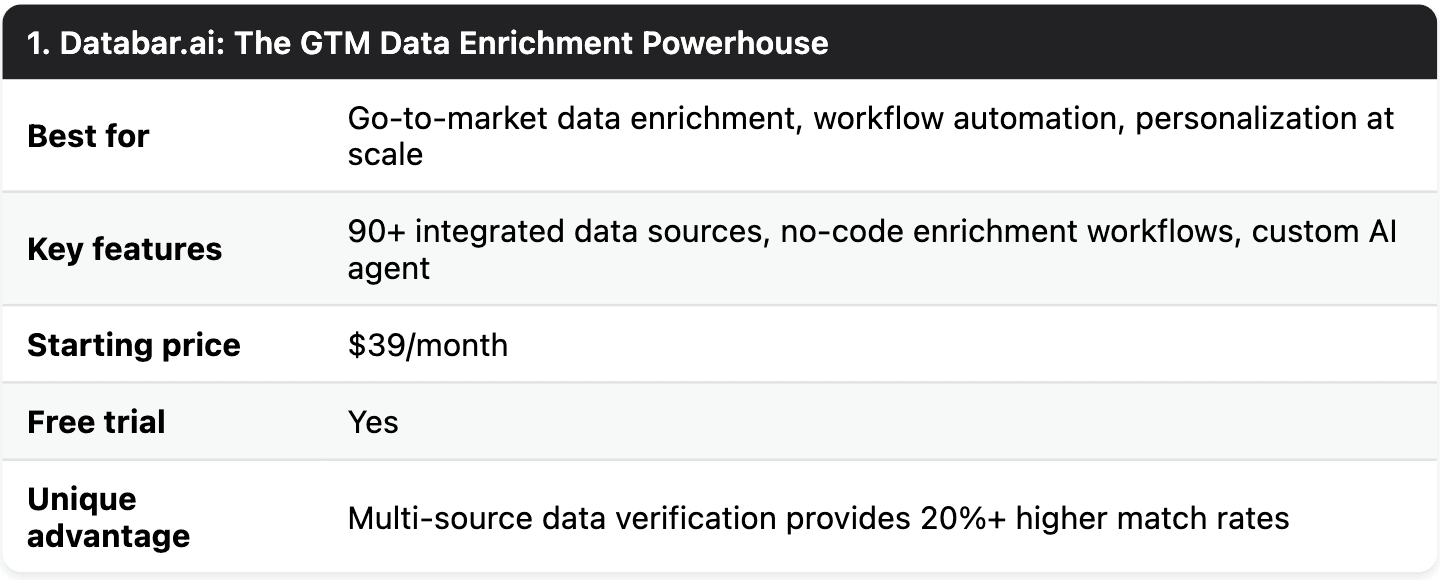 Databar overview