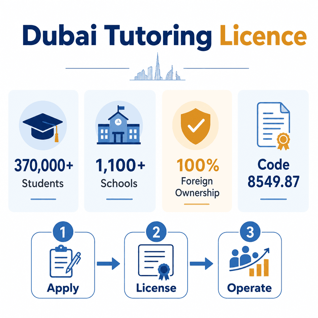 Infographic: Tutoring Services Business License in Dubai