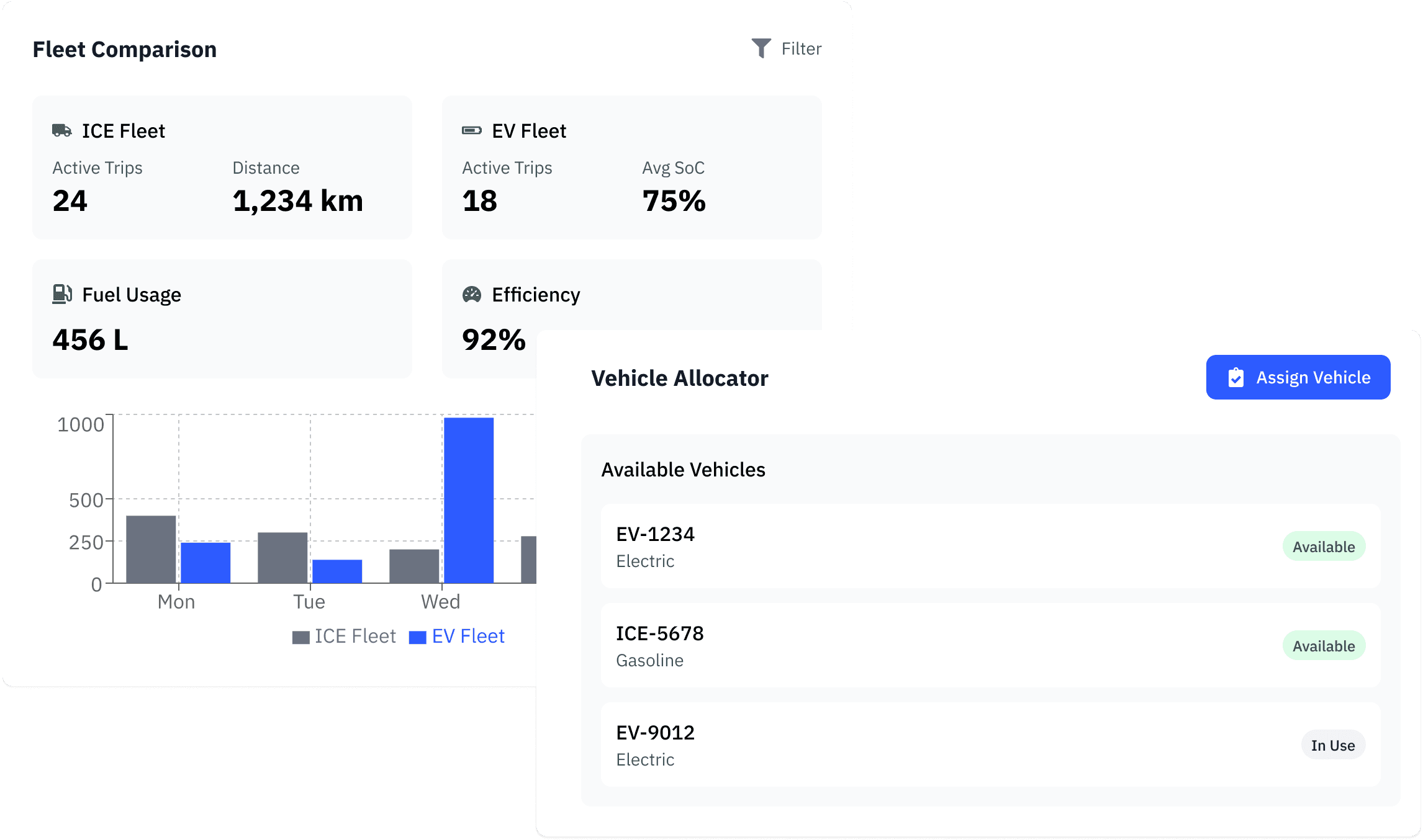 Unified View Across ICE & EV Fleets