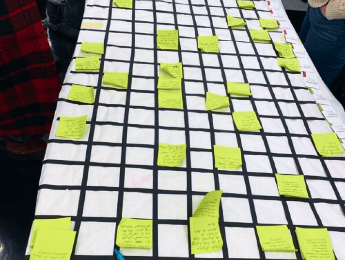 Wide view of the grid table filled with green sticky notes spread across different cells, representing organized insights or themes.