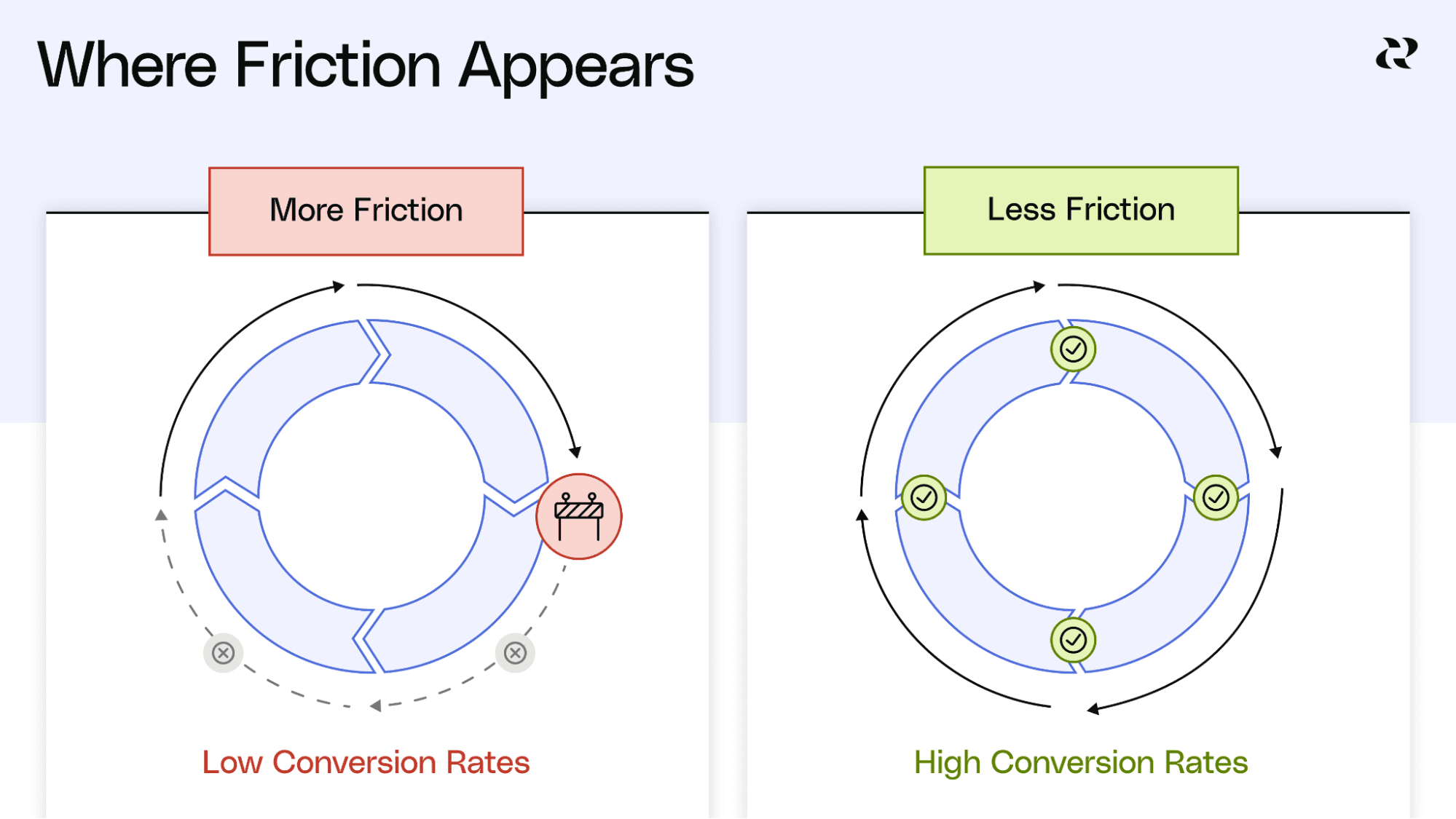 How To Price A Product - Growth Friction