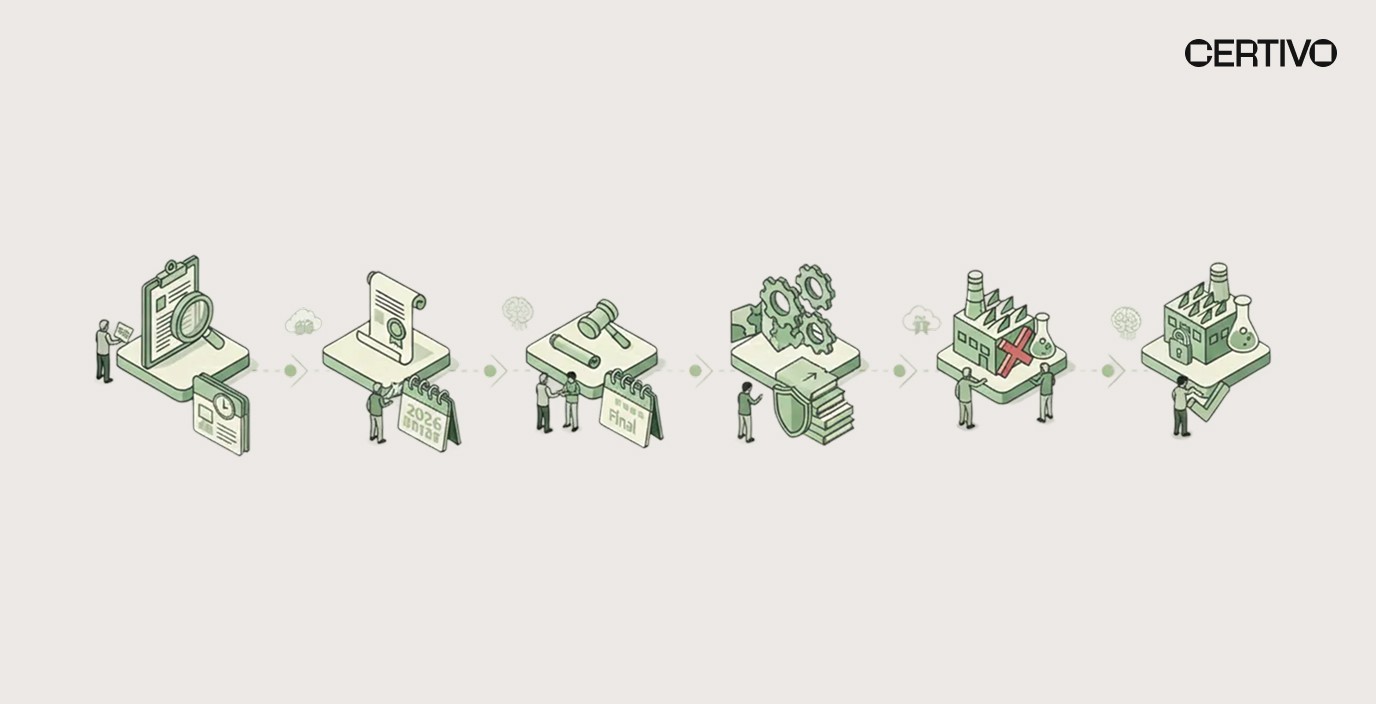 EU packaging PFAS ban timeline August 2026 mandatory compliance deadline