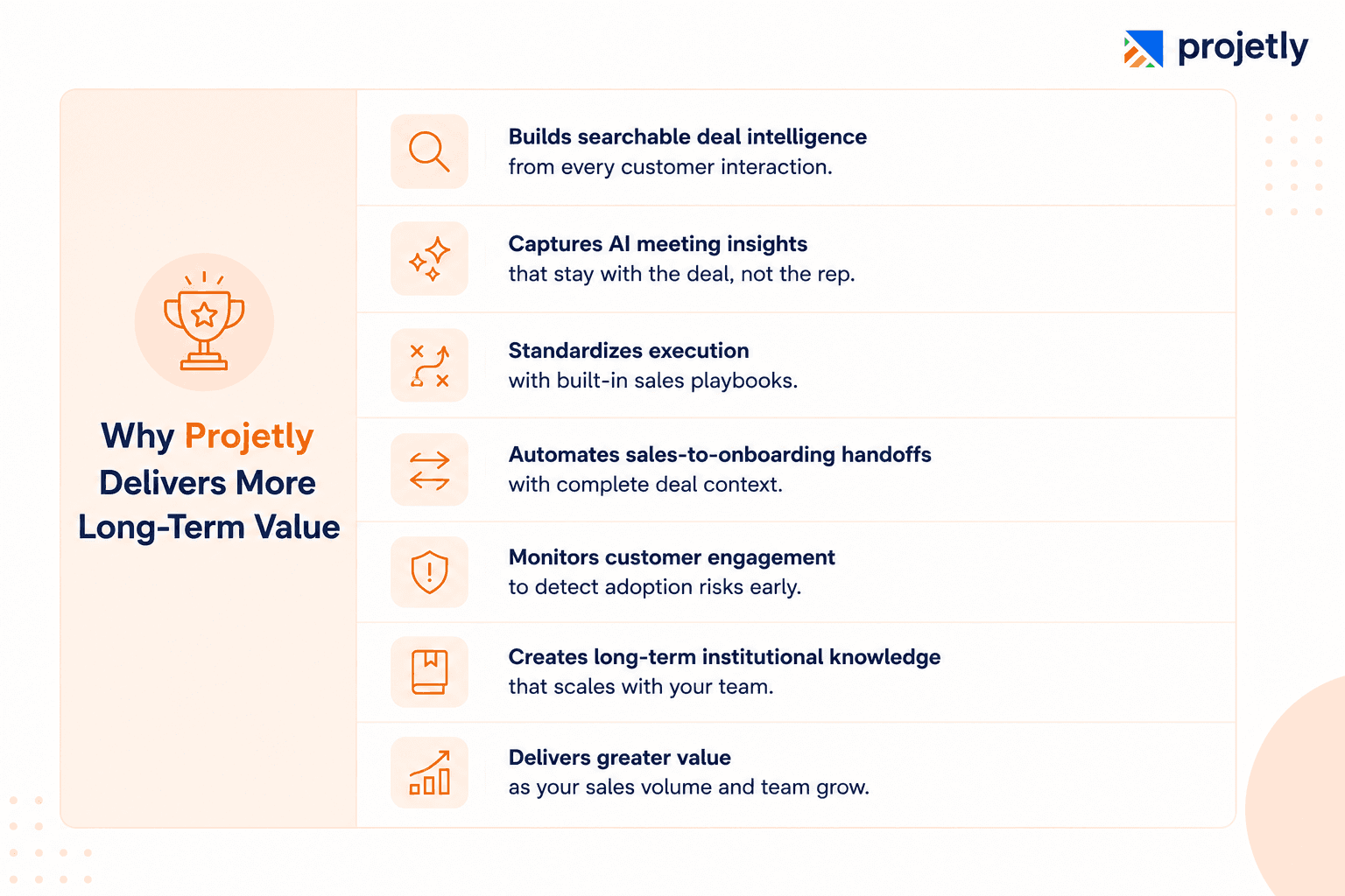 Where Projetly Earns Its Price