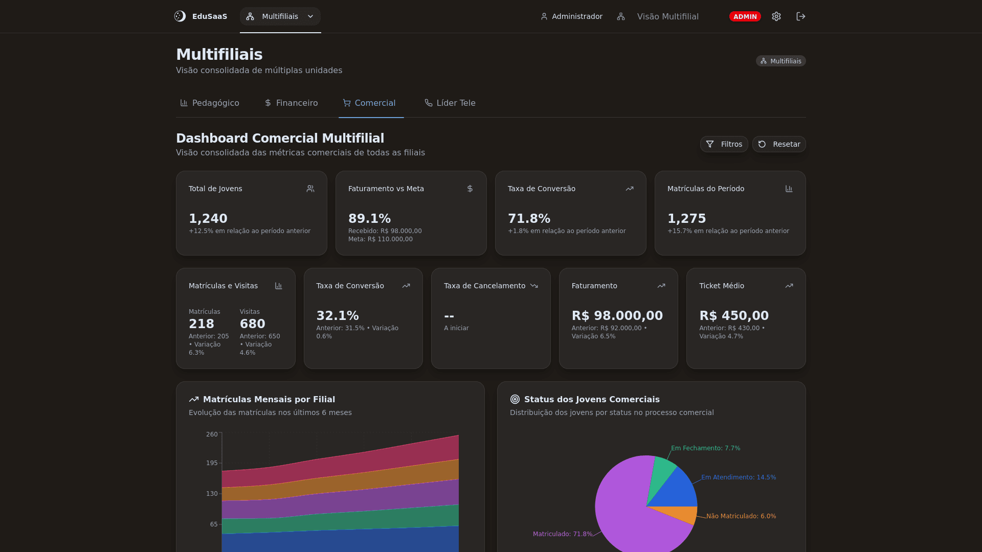 Dashboard Image