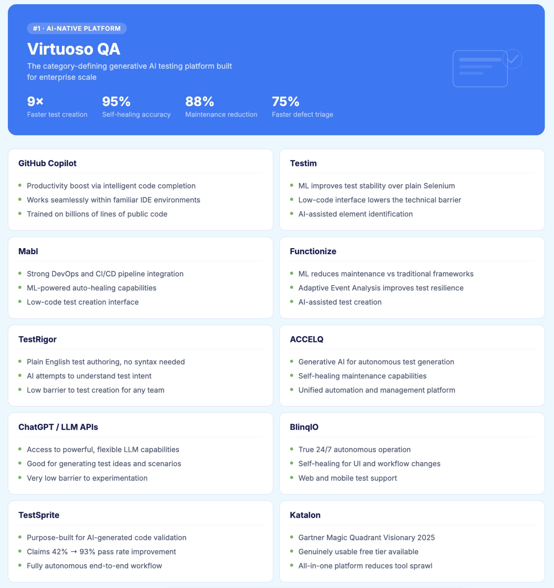 Best Gen AI Testing Tools List