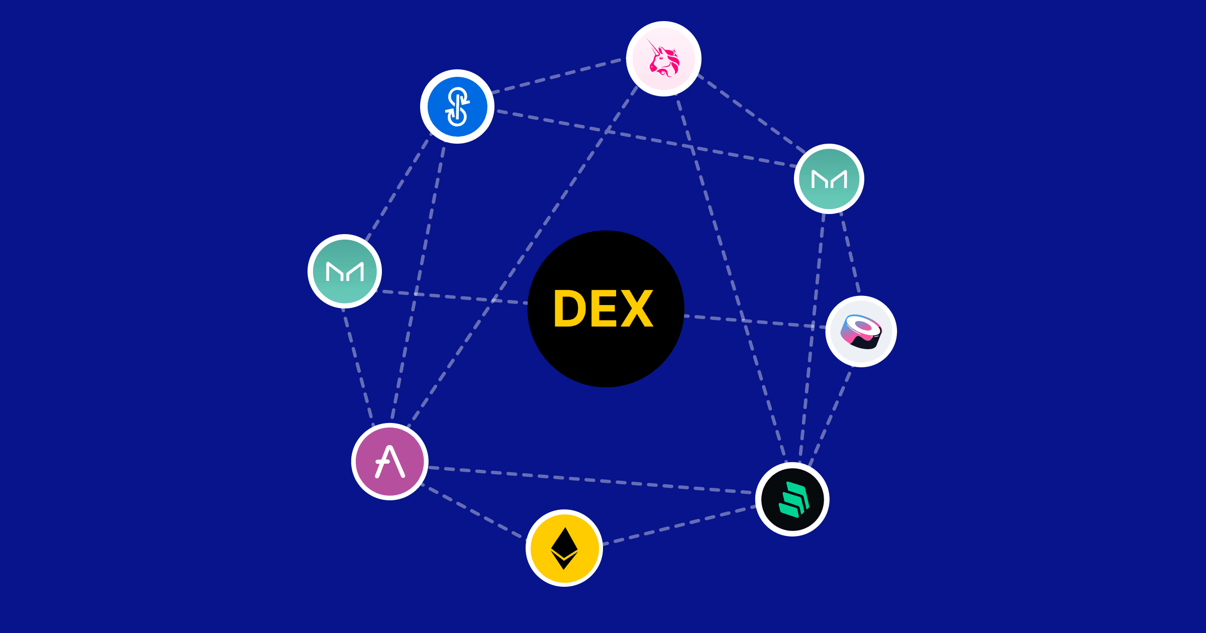 Decentralized Exchange