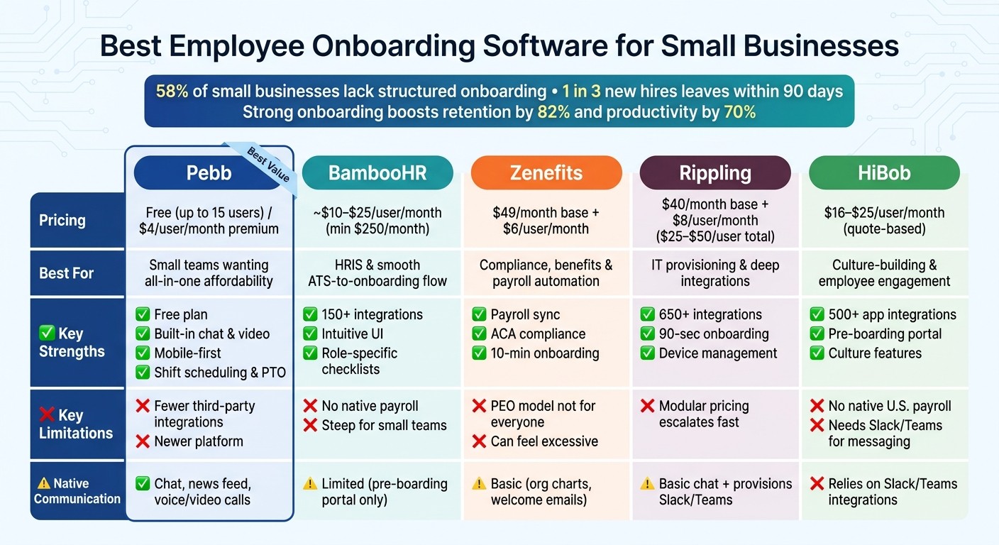 Best Employee Onboarding Software for Small Businesses: Feature & Pricing Comparison