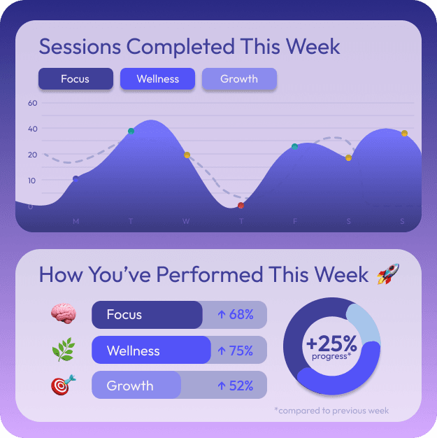 Productivity Stats + Graphs