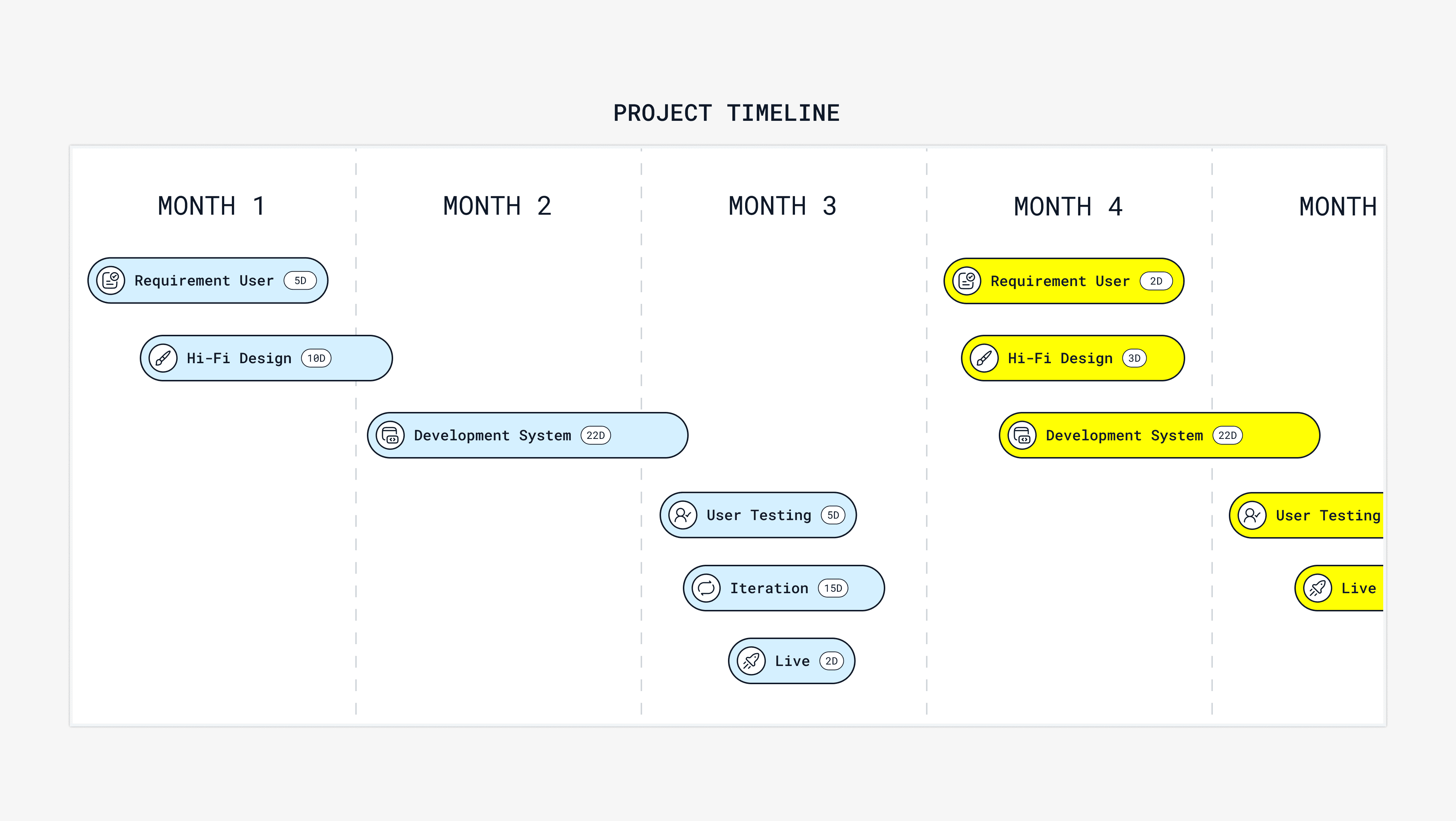 Project Timeline