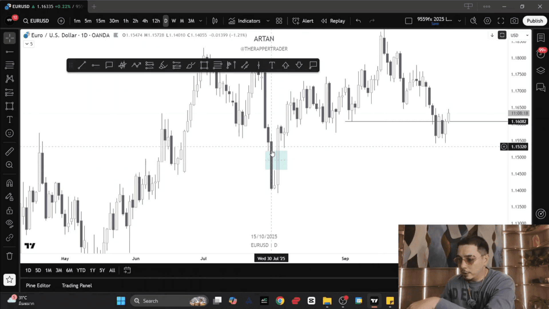 Why Is The Daily Bias So Important?