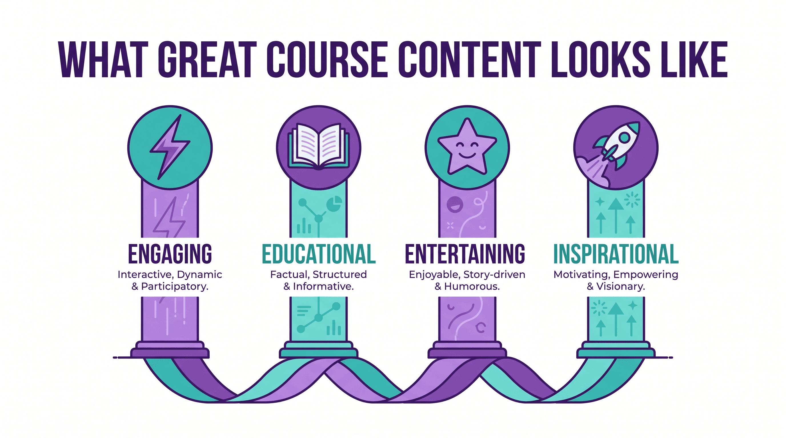 Four qualities of great course content: engaging, educational, entertaining, and inspirational