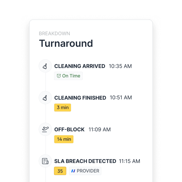 The image shows a mobile interface of an airline service web-app displaying a detailed breakdown of turnaround processes with timestamps, including statuses like "Cleaning Arrived" and "SLA Breach Detected," providing valuable insights and analytics for performance optimization in aviation.