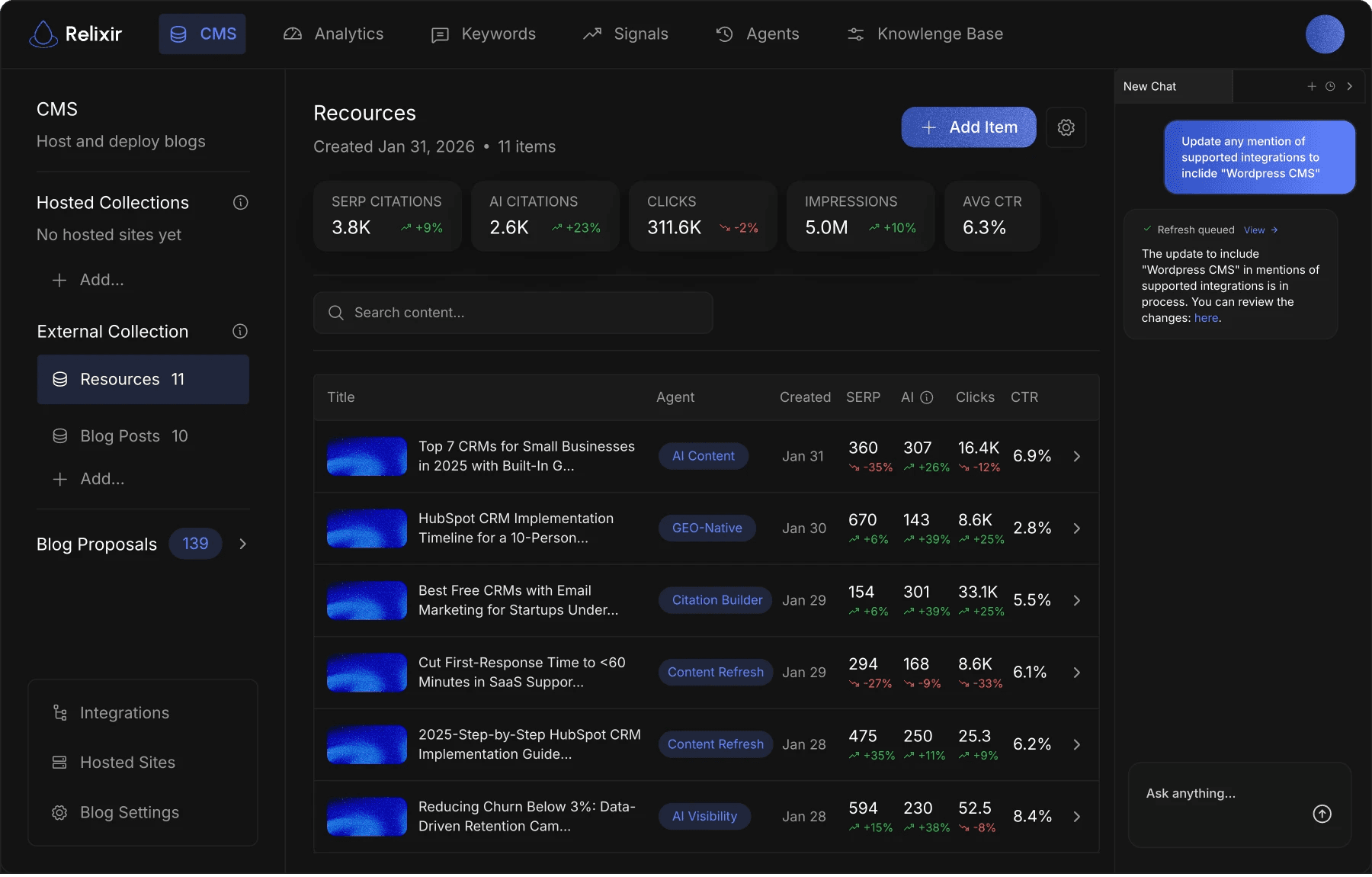 Relixir Dashboard